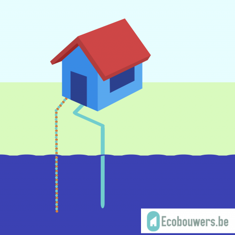 Water-waterwarmtepomp | Ecobouwers